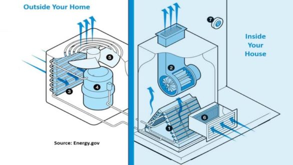 photo Home Air Conditioning Unit Diagram air conditioning system cakomo
