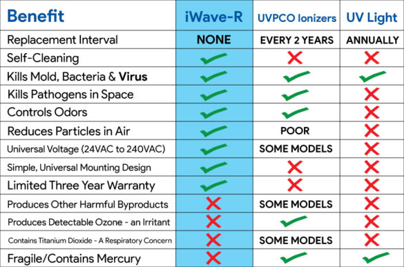 Air-Purification iwave-r air purifier
